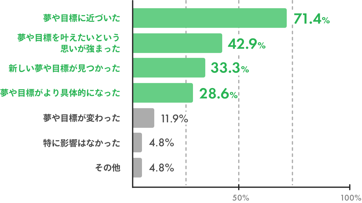 グラフ