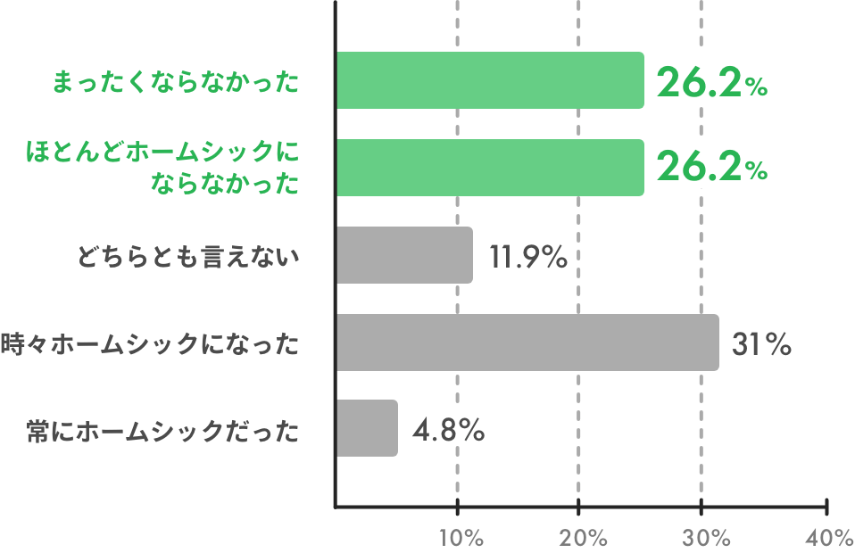 グラフ