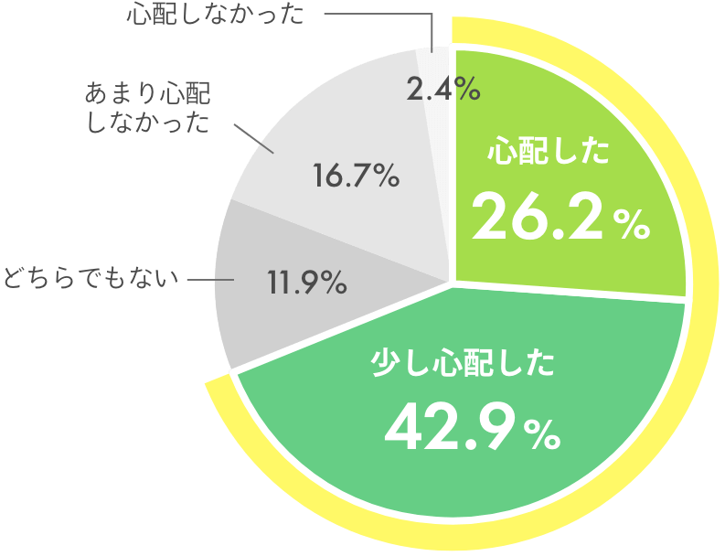 グラフ